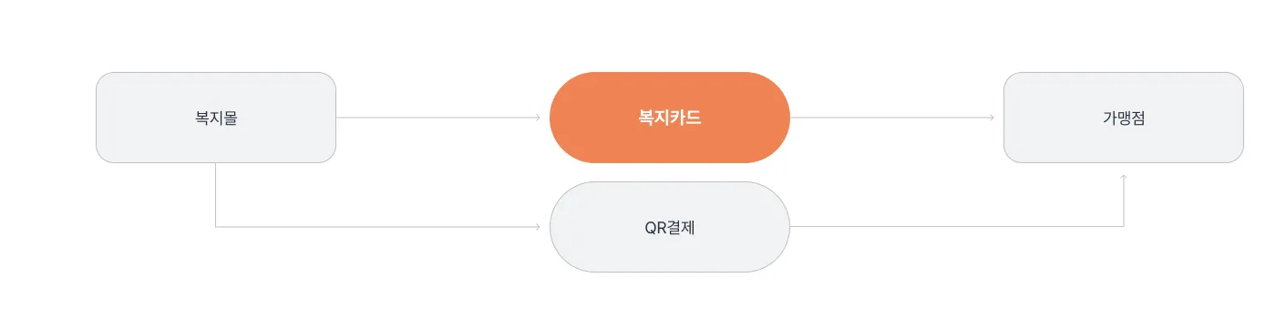 페이마 통합 결제 서비스